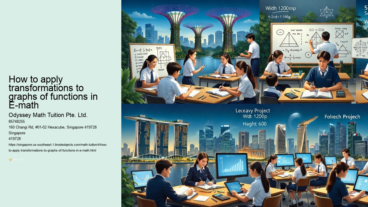 How to apply transformations to graphs of functions in E-math